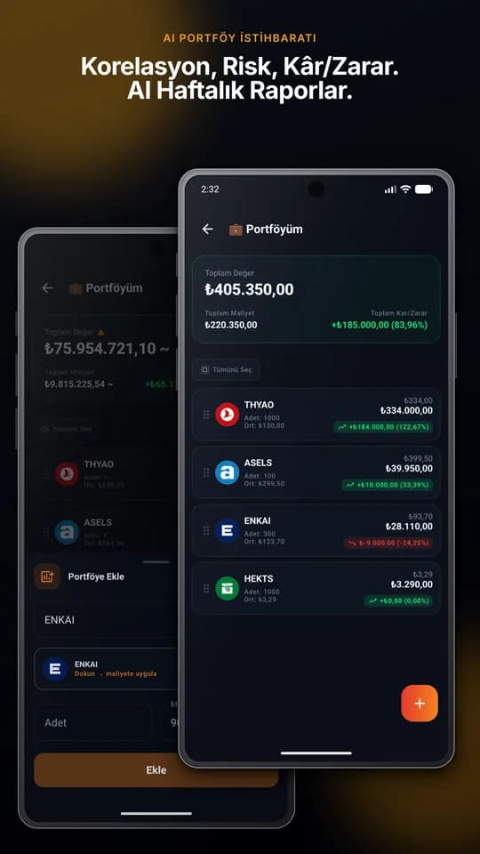 Portföy istihbaratı — korelasyon, risk, kâr/zarar